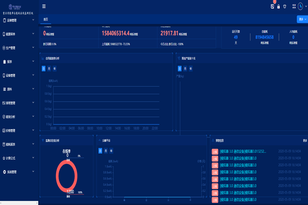 企業(yè)一定要開展能耗在線監(jiān)測嗎？(圖1)
