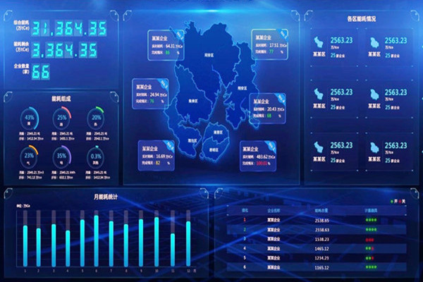 能耗監(jiān)測(cè)的數(shù)據(jù)庫(kù)如何更好？