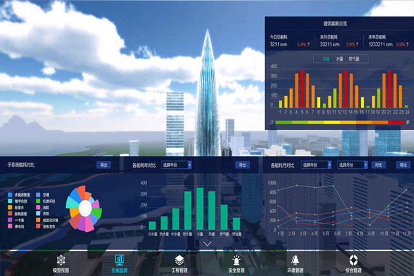 能耗監測系統中數據傳輸的兩步走戰略！