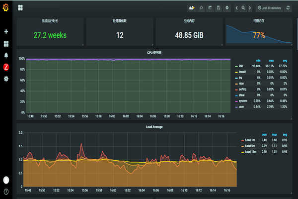 環境監測系統的巡檢及質控管理！