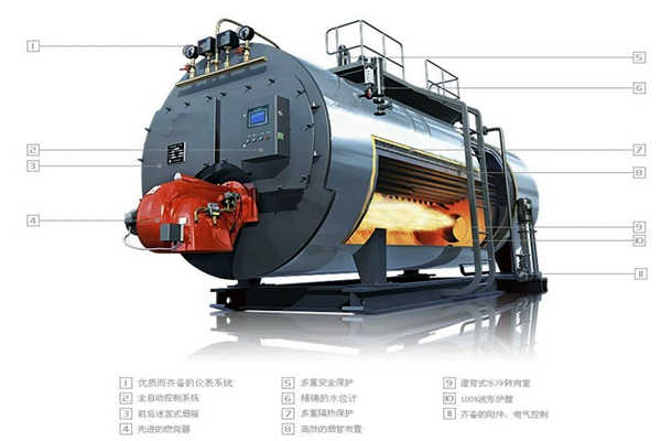 鍋爐能源管理要素之排煙溫度!