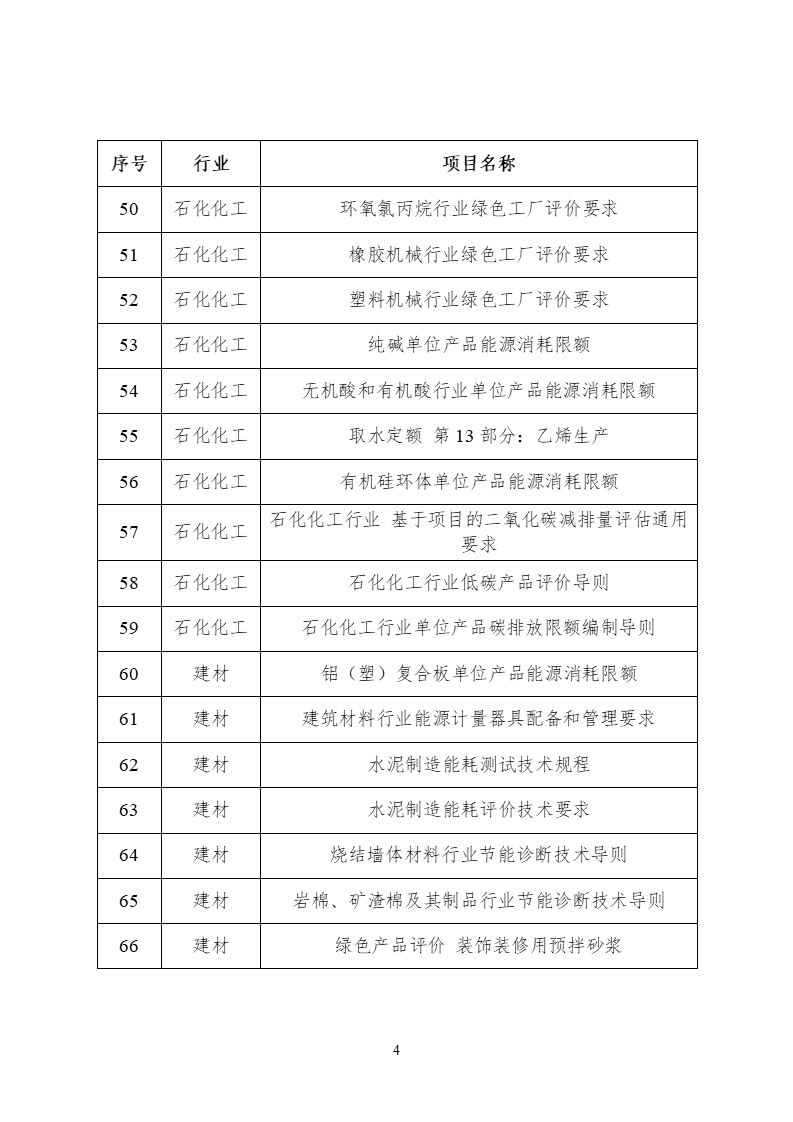 2022年度工業(yè)節(jié)能與綠色標(biāo)準(zhǔn)研究項目公示(圖5) 2022年度工業(yè)節(jié)能與綠色標(biāo)準(zhǔn)研究項目公示 (4).png