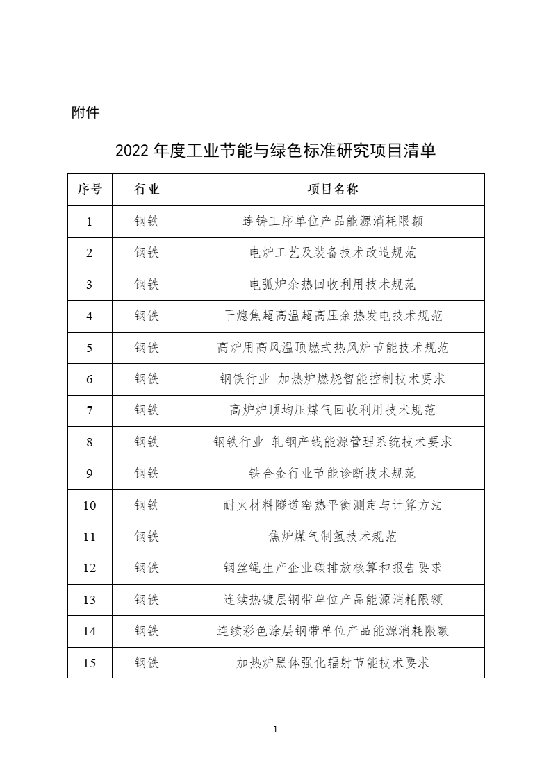 2022年度工業(yè)節(jié)能與綠色標(biāo)準(zhǔn)研究項目公示(圖2) 2022年度工業(yè)節(jié)能與綠色標(biāo)準(zhǔn)研究項目公示 (1).png