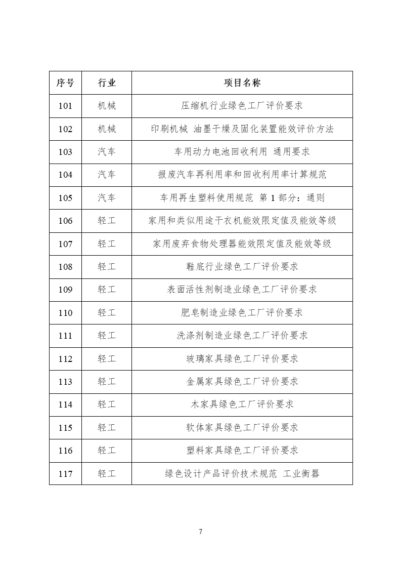 2022年度工業(yè)節(jié)能與綠色標(biāo)準(zhǔn)研究項目公示(圖8) 2022年度工業(yè)節(jié)能與綠色標(biāo)準(zhǔn)研究項目公示 (7).png