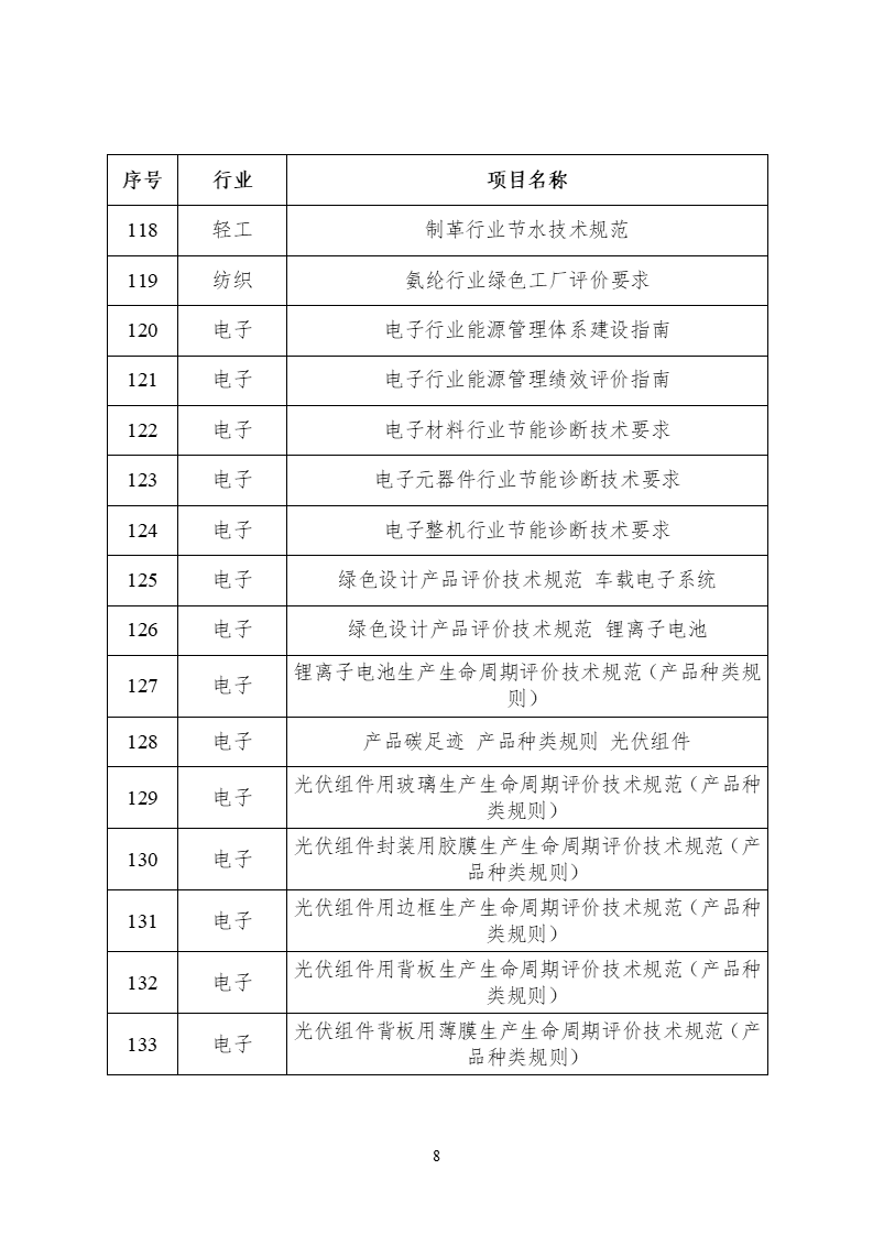 2022年度工業(yè)節(jié)能與綠色標(biāo)準(zhǔn)研究項目公示(圖9) 2022年度工業(yè)節(jié)能與綠色標(biāo)準(zhǔn)研究項目公示 (8).png