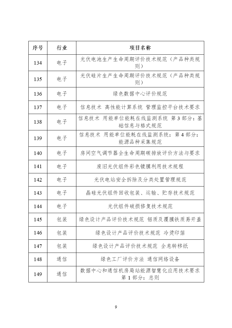 2022年度工業(yè)節(jié)能與綠色標(biāo)準(zhǔn)研究項目公示(圖10) 2022年度工業(yè)節(jié)能與綠色標(biāo)準(zhǔn)研究項目公示 (9).png