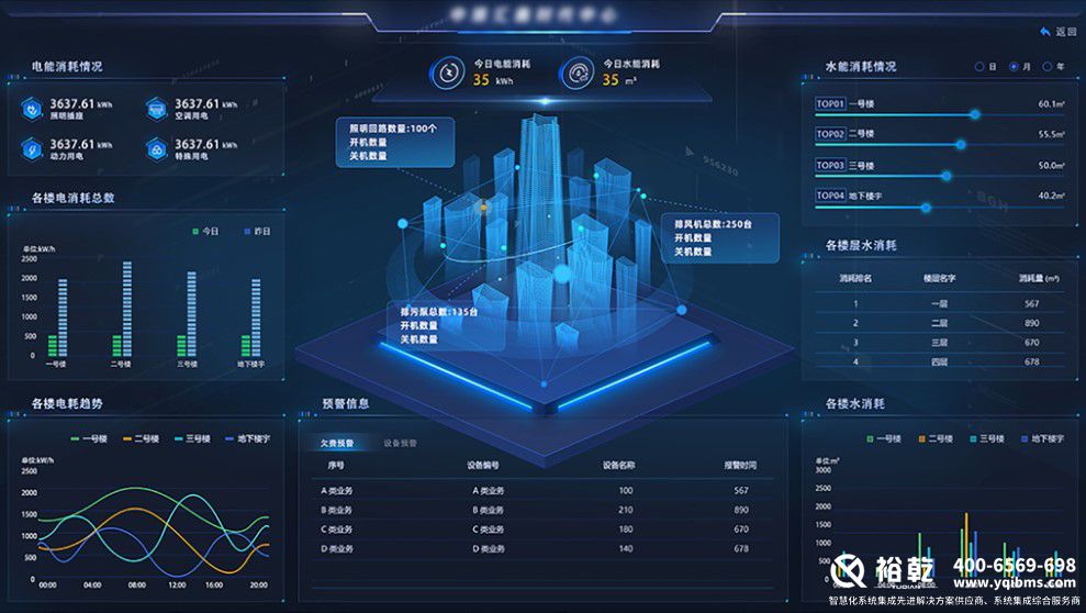 解鎖樓宇智慧能源管控平臺(tái)，開啟高效節(jié)能新篇(圖3)