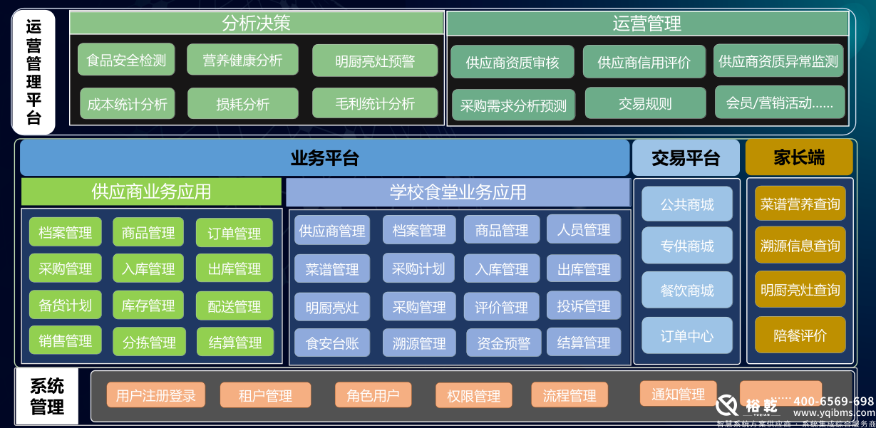 學校食堂智慧系統(tǒng)：提升學校餐飲服務的新風尚2
