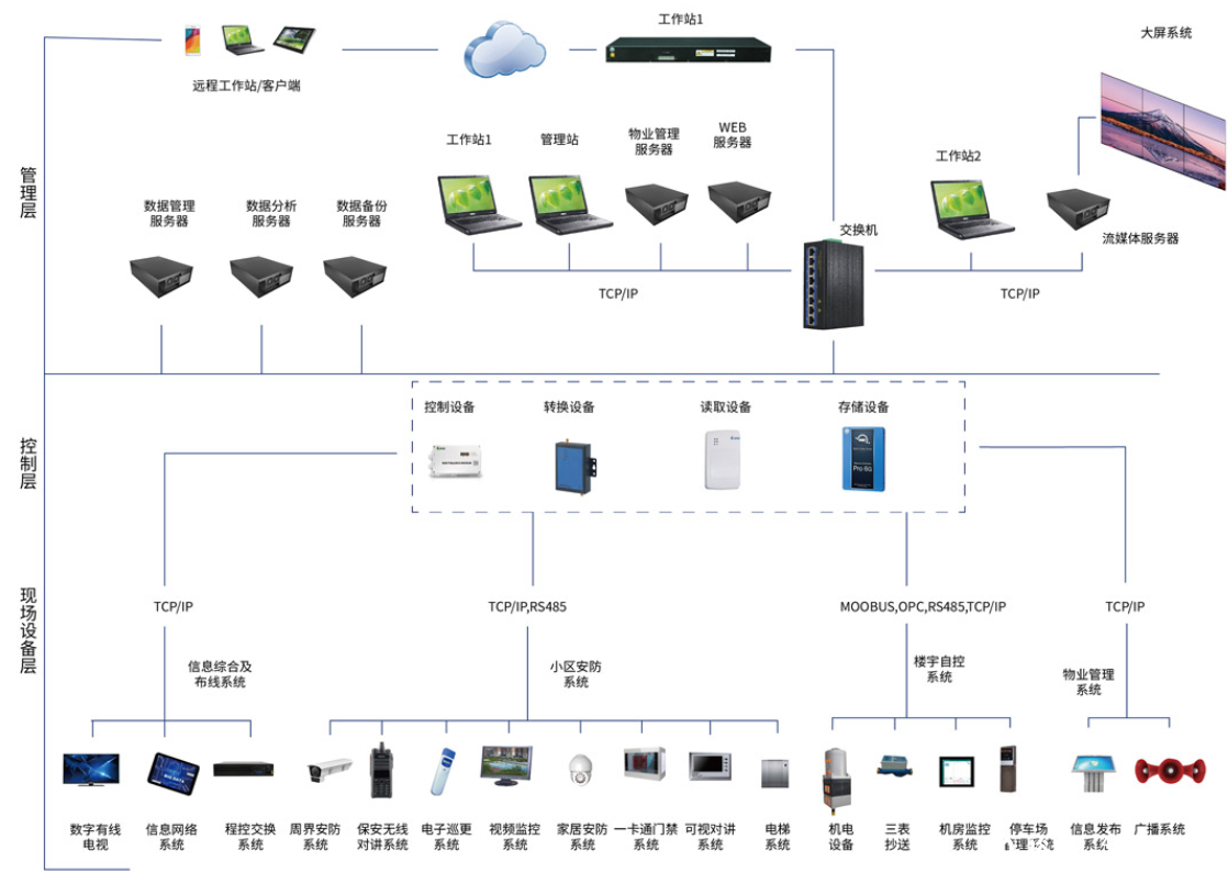 智能化集成系統廠家就選裕乾！