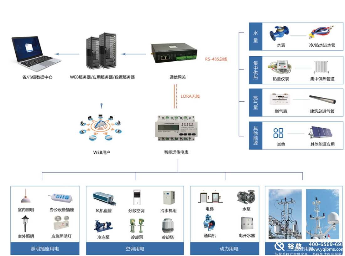 選擇優質能耗監測系統廠家，助力企業節能減排2