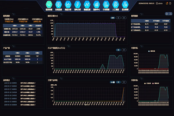 能耗在線監測裝置工作原理！(圖1)