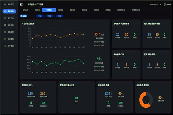 速來(lái)了解能耗監(jiān)測(cè)系統(tǒng)的整體架構(gòu)與功能!(圖1) 速來(lái)了解能耗監(jiān)測(cè)系統(tǒng)的整體架構(gòu)與功能!(圖1)