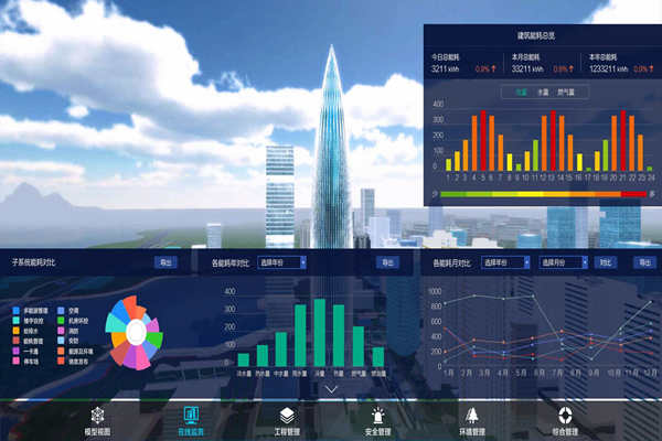 能耗監測應滿足能耗統計需求！(圖1)