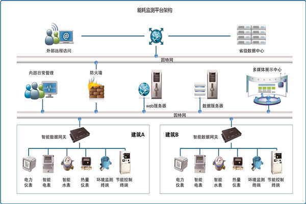 能耗在線監測是怎樣省電的？(圖1)