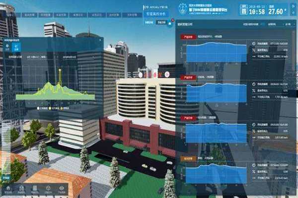 能耗在線監測強度實測分析！(圖1)