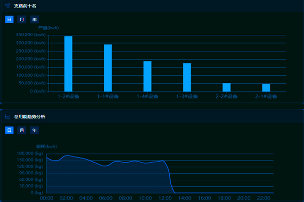 能耗監測系統在建筑中的應用！(圖2)
