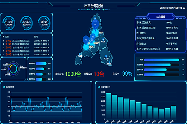 能耗監測系統，企業節能降耗的好幫手！(圖1)