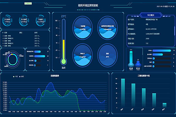 能耗監測系統監測內容你知道嗎？(圖2)