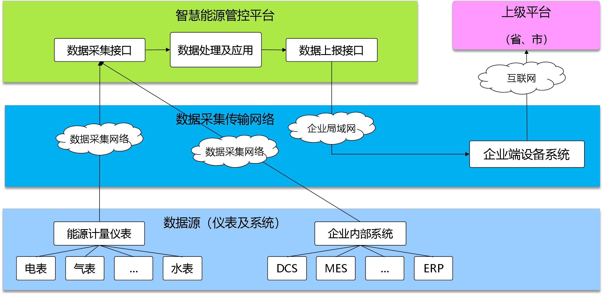 新泰正大熱電有限責任公司能耗在線監測案例(圖2)