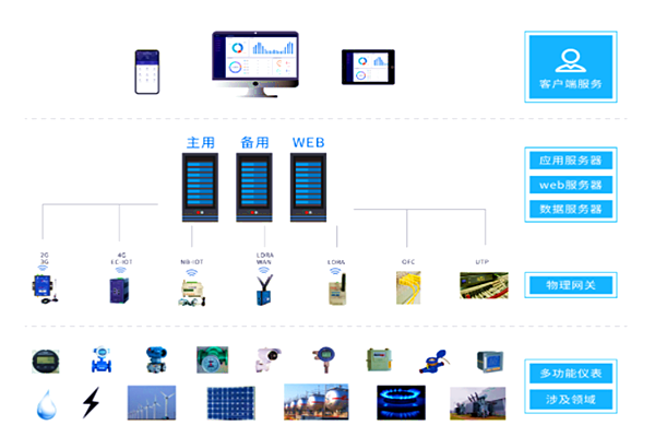 山東良莊礦業有限公司能耗在線監測案例(圖2)